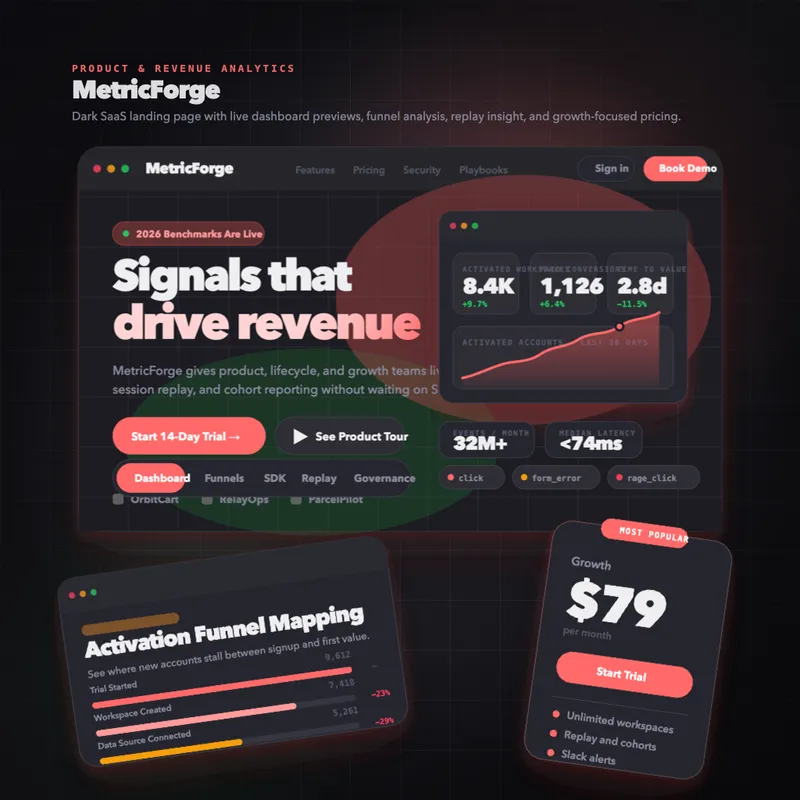 MetricForge analytics interface presentation with dashboard and funnel visuals