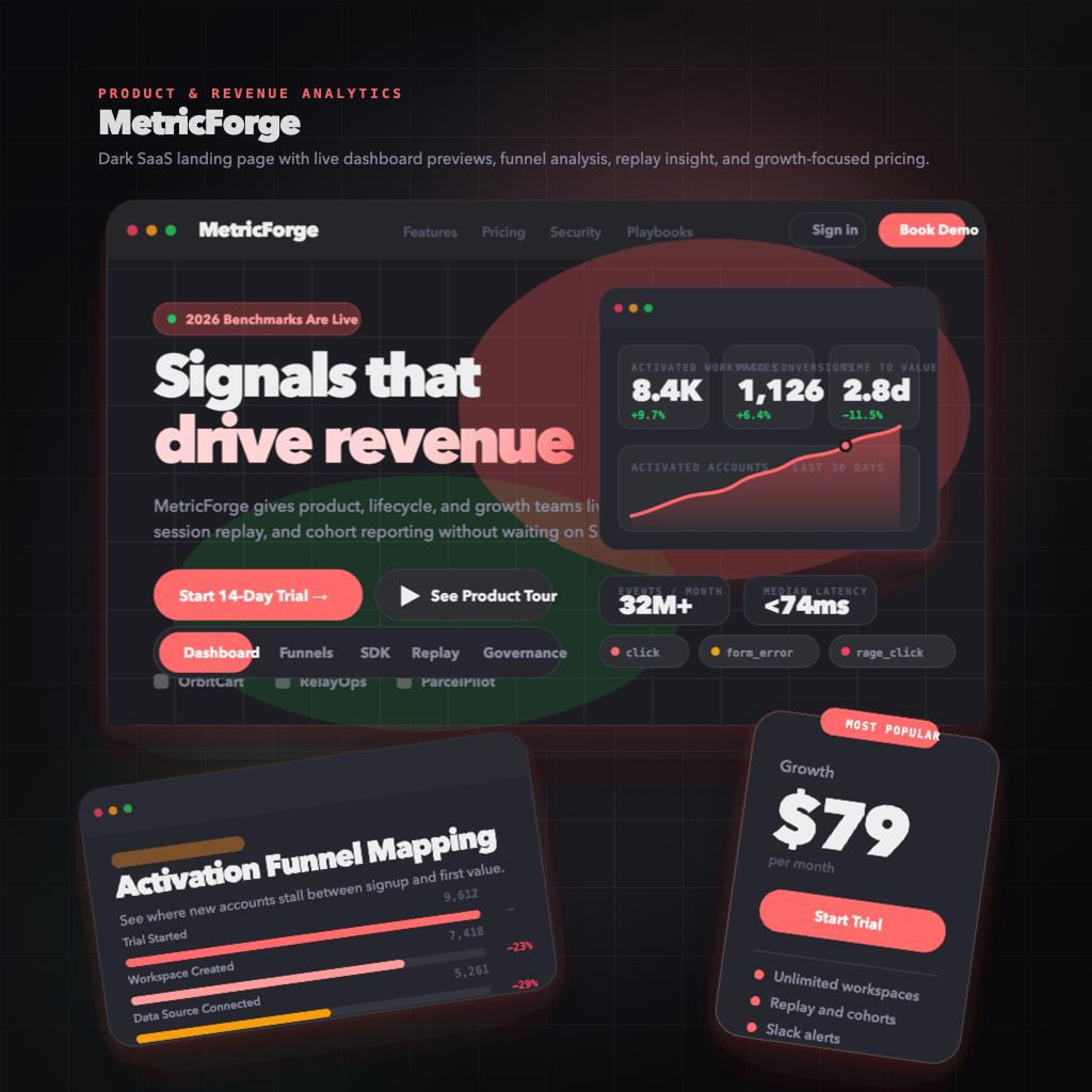MetricForge analytics SaaS dashboard